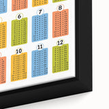 Multiplication Learning Wall Art - Kids Educational Math Poster