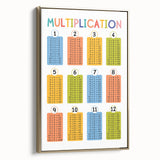 Multiplication Learning Wall Art - Kids Educational Math Poster