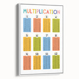 Multiplication Learning Wall Art - Kids Educational Math Poster