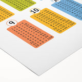 Multiplication Learning Wall Art - Kids Educational Math Poster