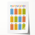 Multiplication Learning Wall Art - Kids Educational Math Poster