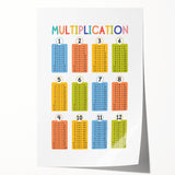 Multiplication Learning Wall Art - Kids Educational Math Poster