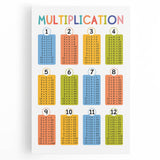 Multiplication Learning Wall Art - Kids Educational Math Poster