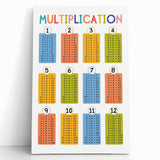Multiplication Learning Wall Art - Kids Educational Math Poster