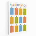 Multiplication Learning Wall Art - Kids Educational Math Poster