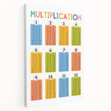 Multiplication Learning Wall Art - Kids Educational Math Poster