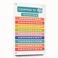 Counting to 100 Learning Wall Art - Kids Educational Number Chart