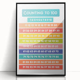 Counting to 100 Learning Wall Art - Kids Educational Number Chart