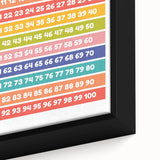 Counting to 100 Learning Wall Art - Kids Educational Number Chart