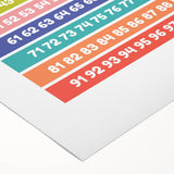 Counting to 100 Learning Wall Art - Kids Educational Number Chart