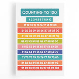 Counting to 100 Learning Wall Art - Kids Educational Number Chart