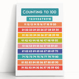 Counting to 100 Learning Wall Art - Kids Educational Number Chart