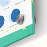 Moon Phases Learning Wall Art - Kids Educational Space Poster