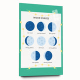 Moon Phases Learning Wall Art - Kids Educational Space Poster