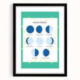 Moon Phases Learning Wall Art - Kids Educational Space Poster