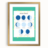 Moon Phases Learning Wall Art - Kids Educational Space Poster
