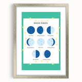 Moon Phases Learning Wall Art - Kids Educational Space Poster