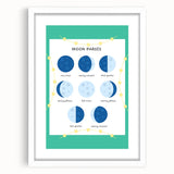 Moon Phases Learning Wall Art - Kids Educational Space Poster