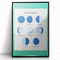 Moon Phases Learning Wall Art - Kids Educational Space Poster
