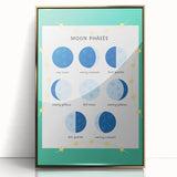 Moon Phases Learning Wall Art - Kids Educational Space Poster