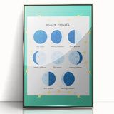 Moon Phases Learning Wall Art - Kids Educational Space Poster