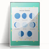 Moon Phases Learning Wall Art - Kids Educational Space Poster