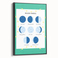 Moon Phases Learning Wall Art - Kids Educational Space Poster