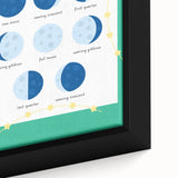 Moon Phases Learning Wall Art - Kids Educational Space Poster