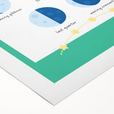 Moon Phases Learning Wall Art - Kids Educational Space Poster