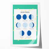 Moon Phases Learning Wall Art - Kids Educational Space Poster