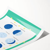 Moon Phases Learning Wall Art - Kids Educational Space Poster