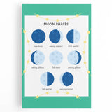 Moon Phases Learning Wall Art - Kids Educational Space Poster