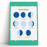 Moon Phases Learning Wall Art - Kids Educational Space Poster