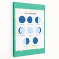 Moon Phases Learning Wall Art - Kids Educational Space Poster
