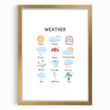 Weather Typography Art Print – Sunny, Cloudy, and Rainbow Wall Art