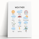 Weather Typography Art Print – Sunny, Cloudy, and Rainbow Wall Art