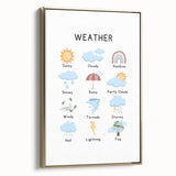 Weather Typography Art Print – Sunny, Cloudy, and Rainbow Wall Art
