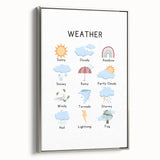 Weather Typography Art Print – Sunny, Cloudy, and Rainbow Wall Art