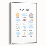 Weather Typography Art Print – Sunny, Cloudy, and Rainbow Wall Art