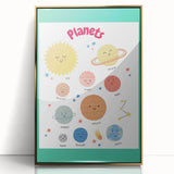 Planets Learning Wall Art - Kids Educational Solar System Poster