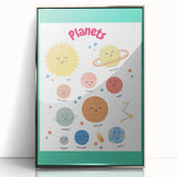Planets Learning Wall Art - Kids Educational Solar System Poster