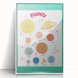 Planets Learning Wall Art - Kids Educational Solar System Poster