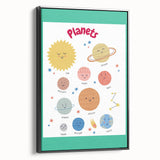 Planets Learning Wall Art - Kids Educational Solar System Poster