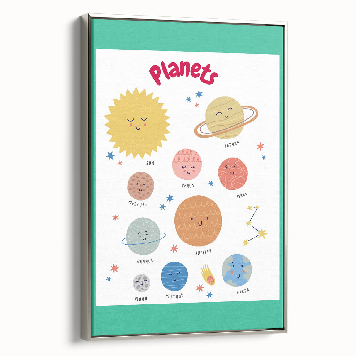 Planets Learning Wall Art - Kids Educational Solar System Poster