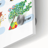 The Four Seasons - Kids Educational Wall Art Learning Print