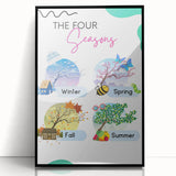 The Four Seasons - Kids Educational Wall Art Learning Print
