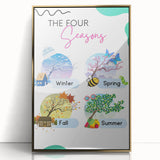The Four Seasons - Kids Educational Wall Art Learning Print