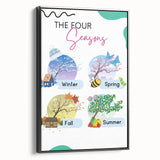 The Four Seasons - Kids Educational Wall Art Learning Print