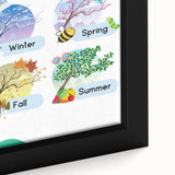 The Four Seasons - Kids Educational Wall Art Learning Print