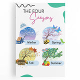 The Four Seasons - Kids Educational Wall Art Learning Print